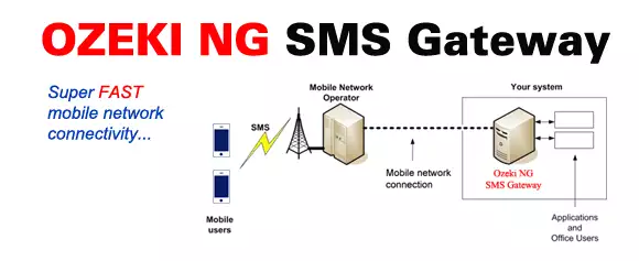 Fast SMS Gateway connection