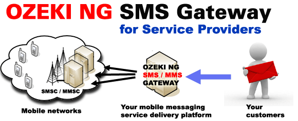 your mobile messaging service delivery platform