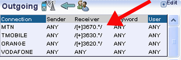 routing table entries in the sms gateway