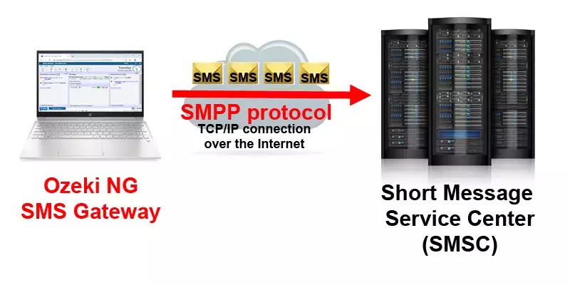SMPP software