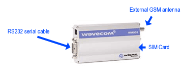 wavecom modem