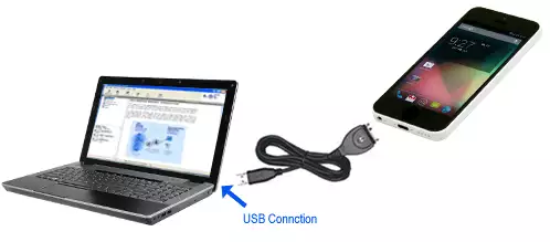 usb data cable connection