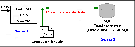 connection failure two