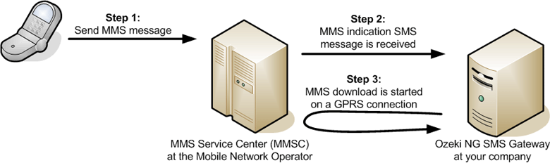 mms download overview
