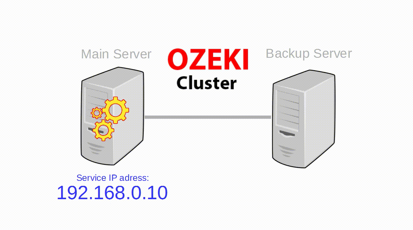 how a cluster works