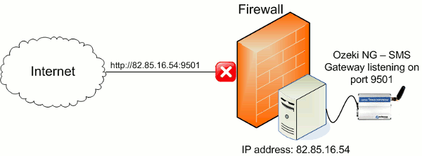 port is blocked by the firewall