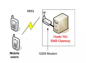how mms connection works