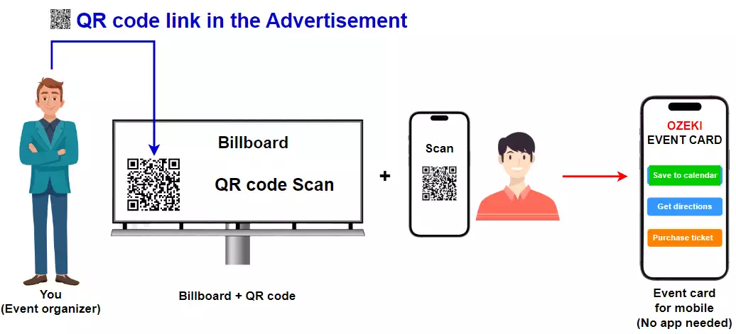 qr code in advertisement