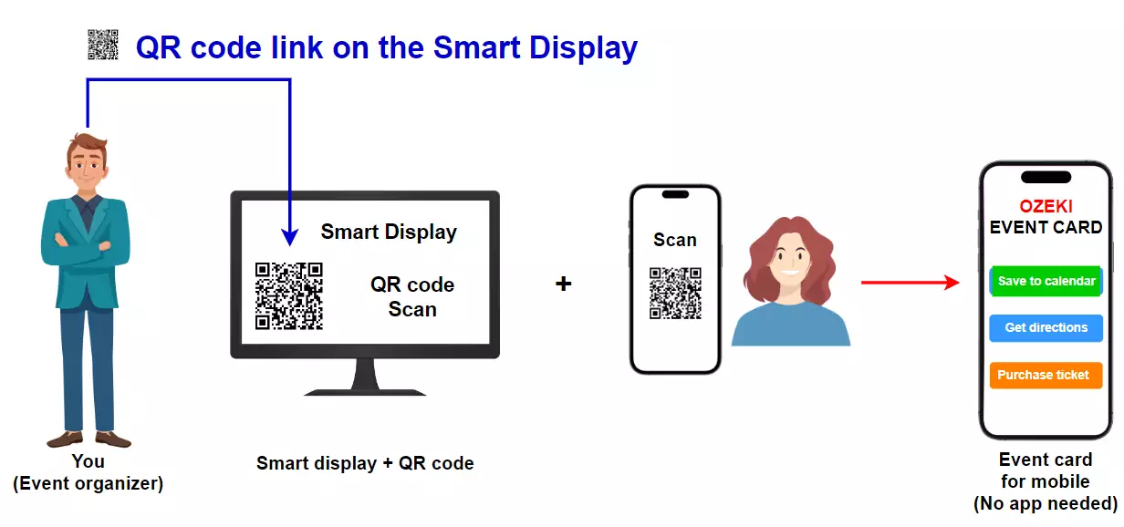 qr code on smart display