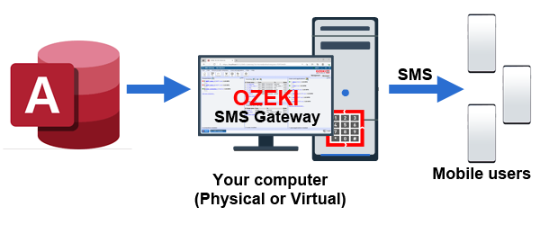 How to send SMS from Access