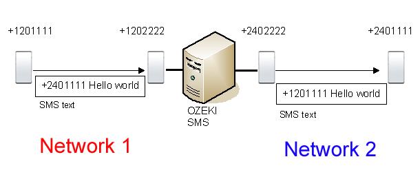 system architecture