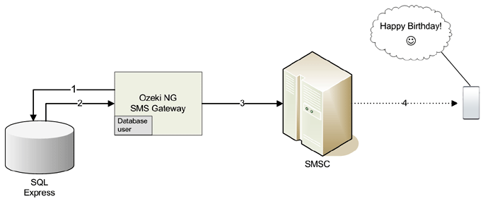 system architecture