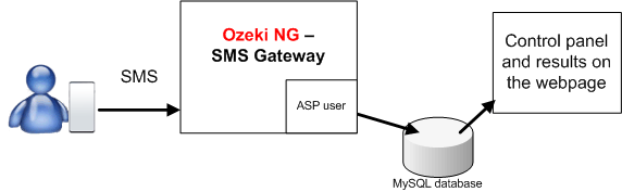 system architecture