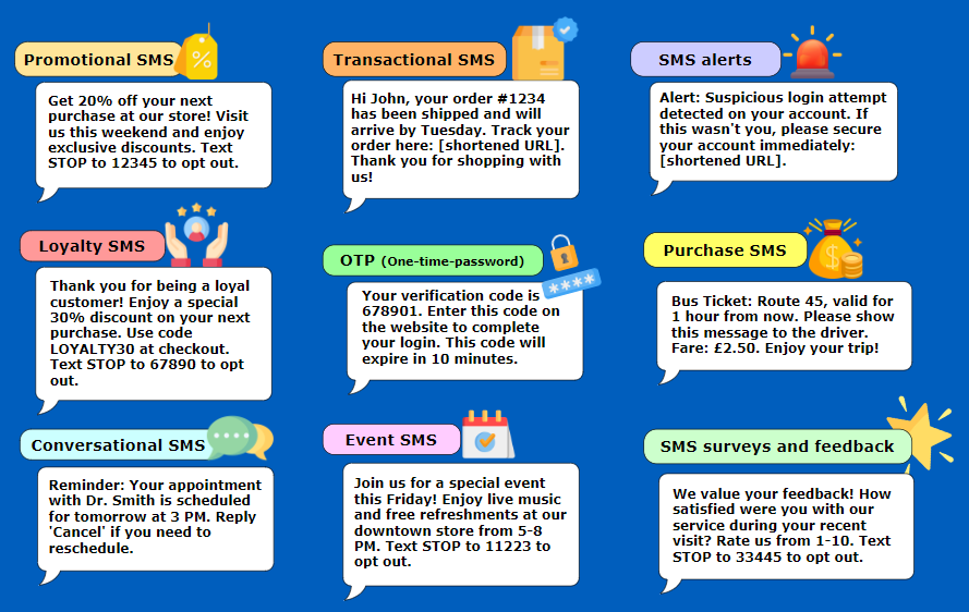 sms communcation types